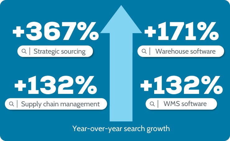 SPS_tariff-blog-support_g2_stat